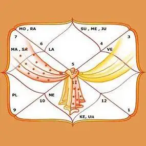 કુંડળી મિલન